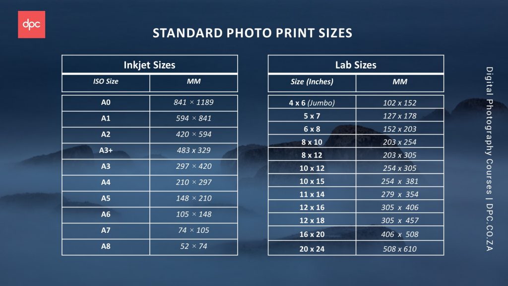 Standard Photo Print Sizes 1024x576 